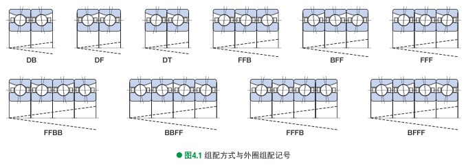 汽车水泵轴承,滚轮轴承厂家,常州滚针轴承,正版马内部传真资料