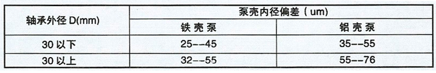 水泵轴承